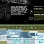 Transit of Venus